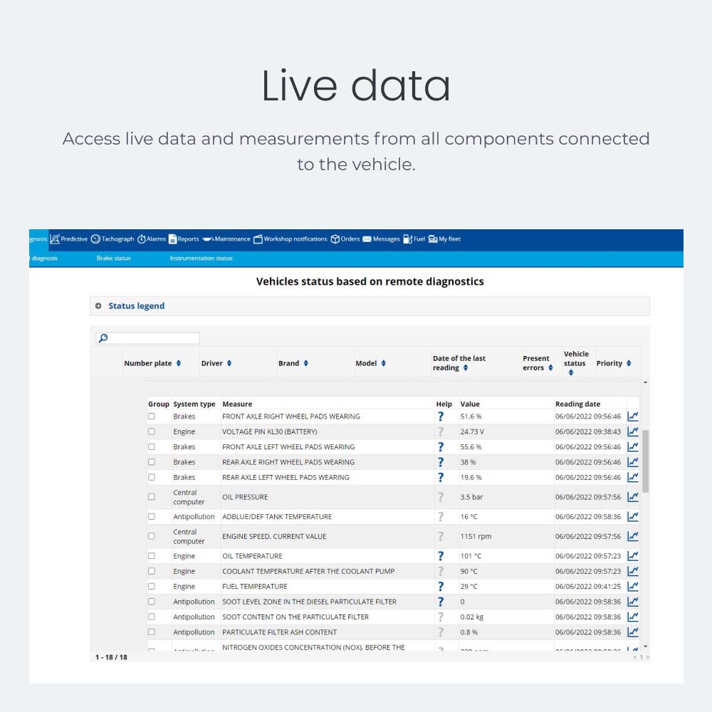 Live data Access live data and measurements from all components connected to the vehicle.