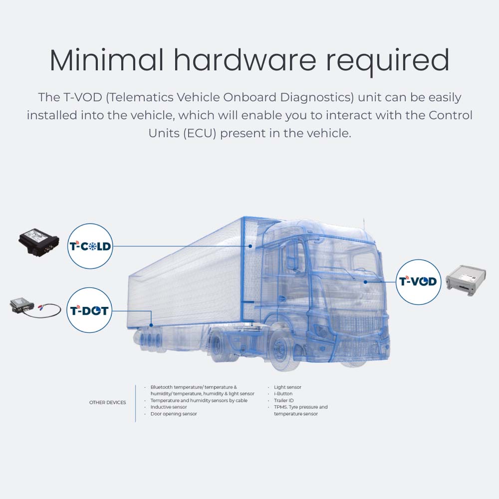 Minimal hardware required The T-VOD (Telematics Vehicle Onboard Diagnostics) unit can be easily installed into the vehicle, which will enable you to interact with the Control Units (ECU) present in the vehicle.