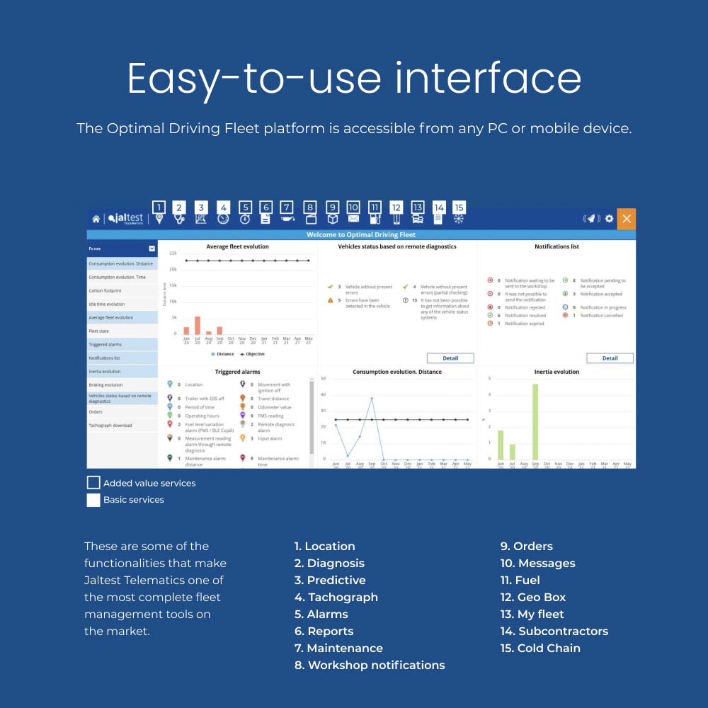 Easy-to-use interface The Optimal Driving Fleet platform is accessible from any PC or mobile device. These are some of the functionalities that make Jaltest Telematics one of the most complete fleet management tools on the market. 1. Location 2. Diagnosis 3. Predictive 4. Tachograph 5. Alarms 6. Reports 7. Maintenance 8. Workshop notifications 9. Orders 10. Messages 11. Fuel 12. Geo Box 13. My fleet 14. Subcontractors 15. Cold Chain