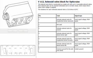 Common Commercial Vehicle Fault Codes | Eclipse