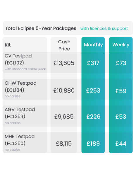 Total Eclipse 5-Year Packages with licences & support. CV Testpad (ECL102) with standard cable pack Cash Price: £13,605 Monthly: £317 Weekly: £73 OHW Testpad (ECL184) no cables Cash Price: £10,880 Monthly: £253 Weekly: £59 AGV Testpad (ECL253) no cables Cash Price: £9,685 Monthly: £226 Weekly: £53 MHE Testpad (ECL250) no cables Cash Price: £8,115 Monthly: £189 Weekly: £44